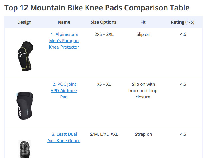 AS’s Paragon Knee Pads best on test