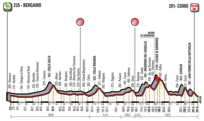 Castelli on Il Lombardia weekend and with you on the road